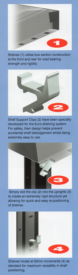 Stormor Euro Shelving Features Stormor Euro Shelving Features