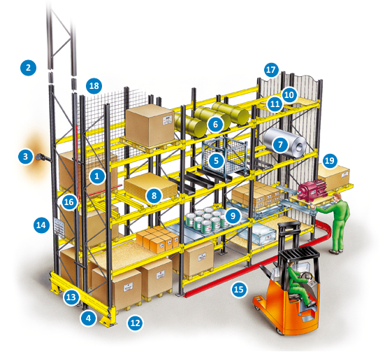 Accessories and Safety Features Accessories and Safety Features