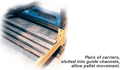 Push Back Racking