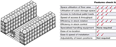 Push Back Racking
